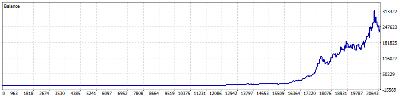 High Risk equity curve